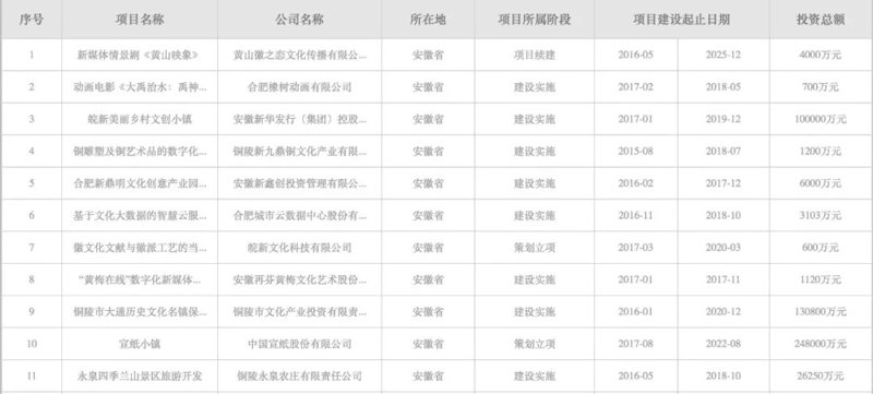 亚洲品牌集团华中总部落户武汉，究竟有哪些优势？
